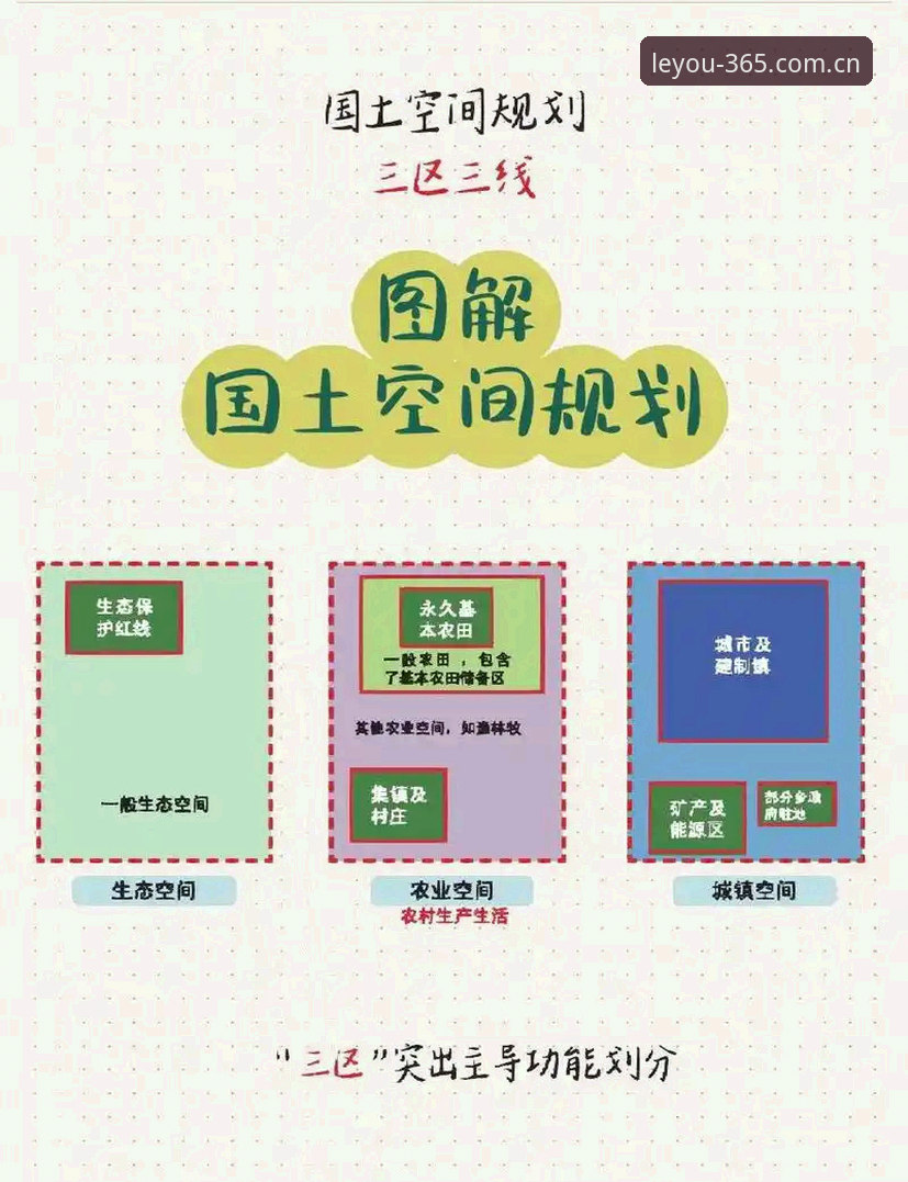 3个关键节点，搞定新用户乐游体育官网入口登陆注册全流程